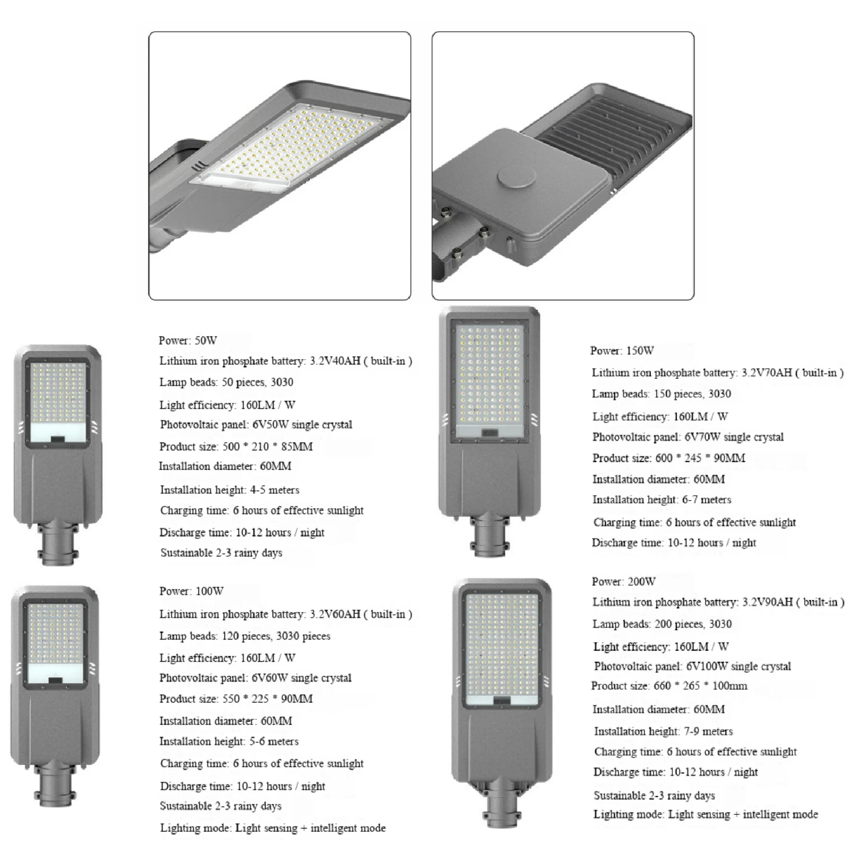 Solar Powered Outdoor Light LED Floodlight and Wall Light for Garden Street Yard and Pathway Lighting