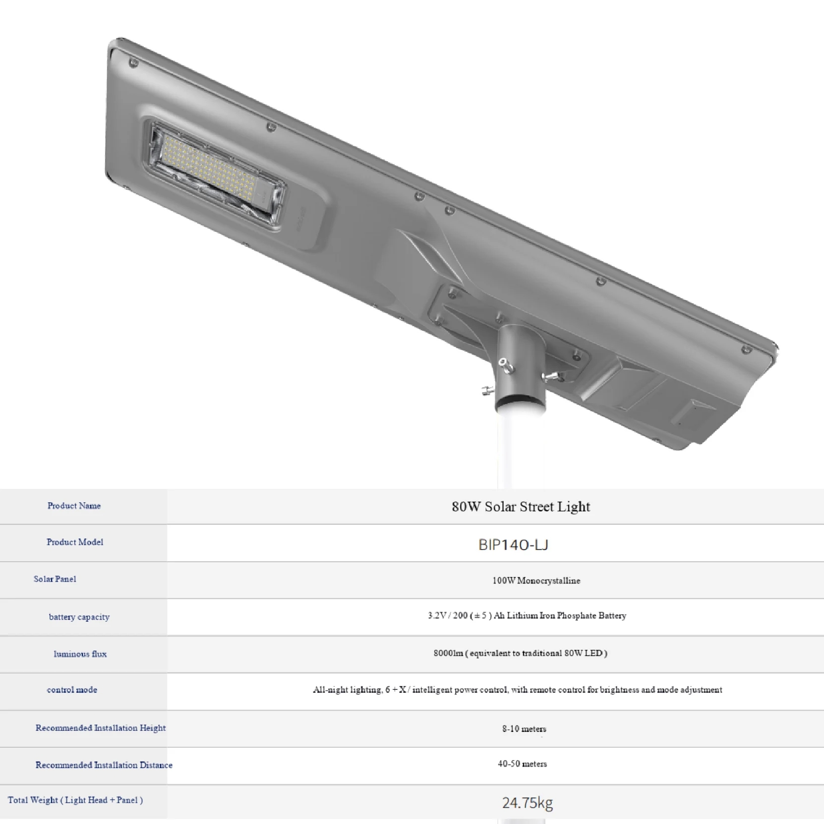 New Private Mold 80W IP65 LED Solar Street Lamp with Radar Sensor and Aluminum Construction
