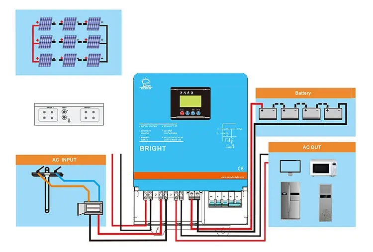 BR Solar High Quality Home Use 1KW-8KW Low Frequency LCD Single Output Pure Sine Wave Solar Power System 48V DC 400V AC Inverter