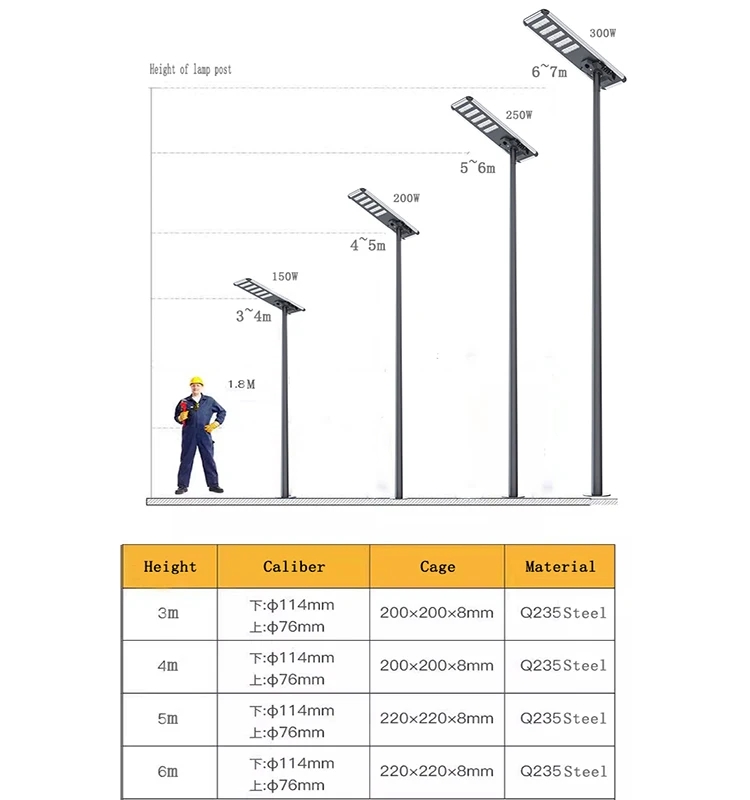 11000LM Streetlight Outdoor Project 120AH Integrated Road Lamp Engineering All in One Outdoor LED Solar Street Light
