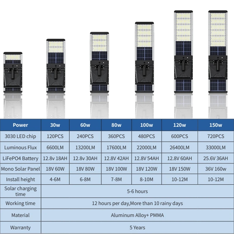 LECUSO New Outdoor 30w 60w 80w 100w 120w 150w Integrated Industrial All in One Solar Led Street Light