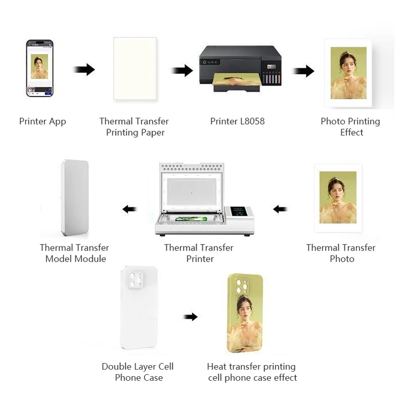 Crystal Sticker Labels Impresora DTF UV Pet Transfer Film Printer Laminating Machine with Stock Products