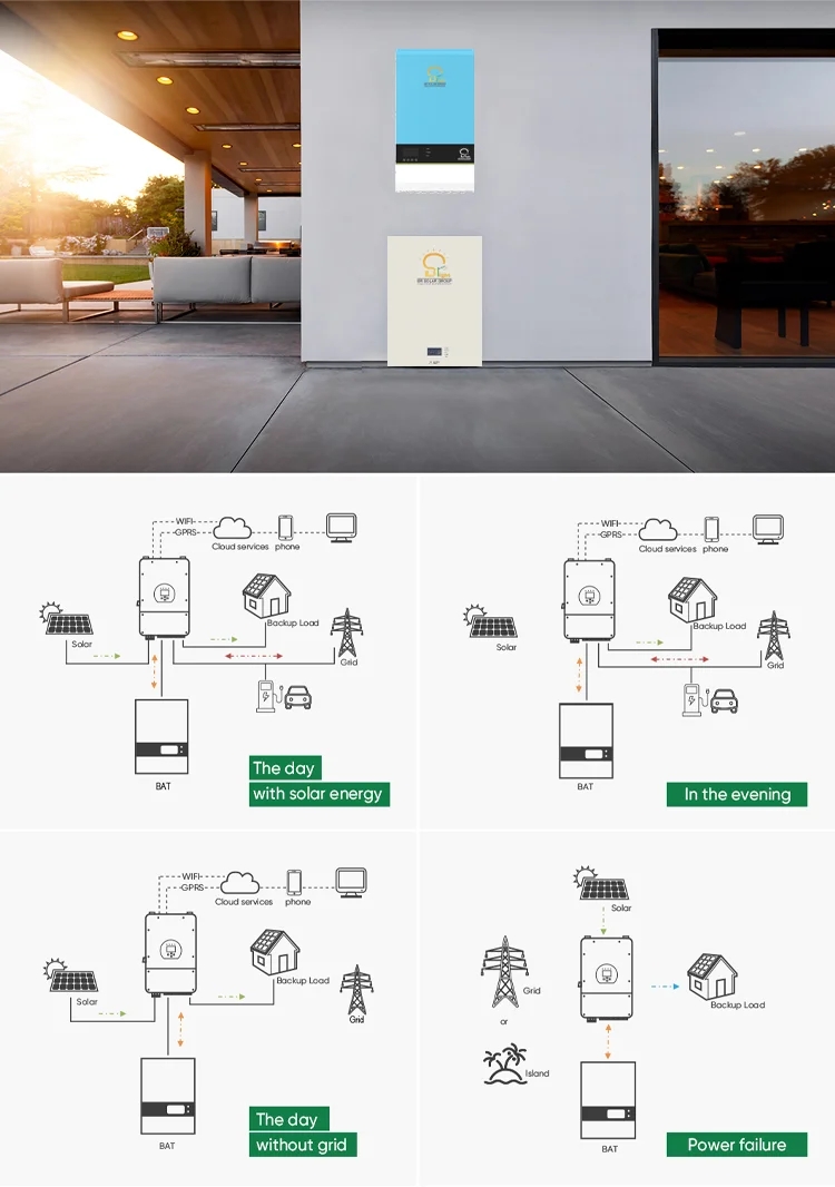 BR SOLAR BR 15KW Off-Grid Solar Home Power System with Lithium Ion Battery MPPT Pure Sine Wave Inverter Roof Mounting